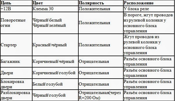 точки подключения на skoda octavia 2002 точки подключения на skoda octavia 2002
